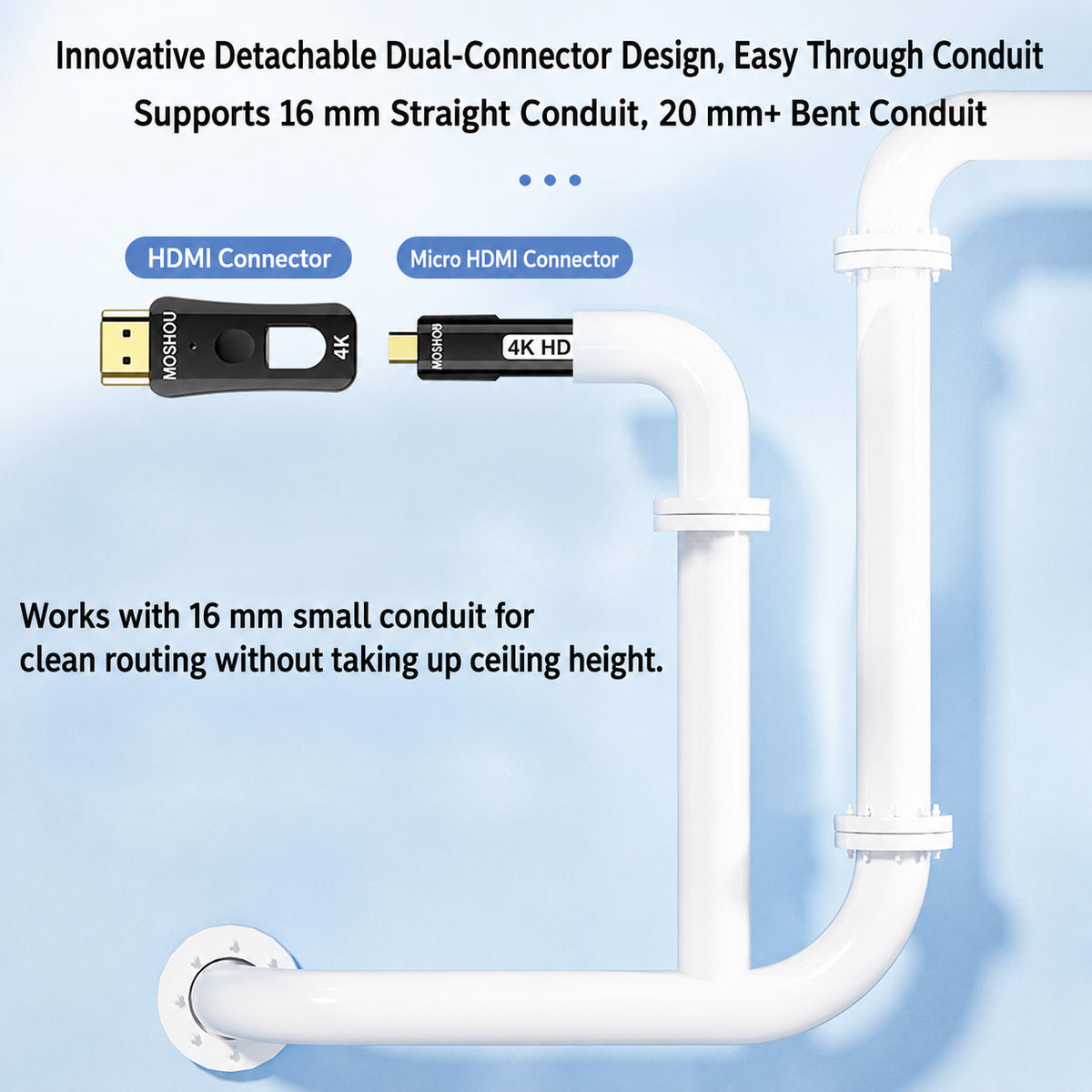 MOSHOU detachable HDMI cable routed through 16 millimeter straight conduit