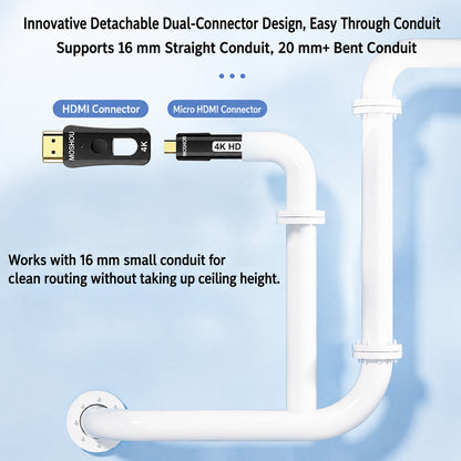 MOSHOU detachable HDMI cable routed through 16 millimeter straight conduit