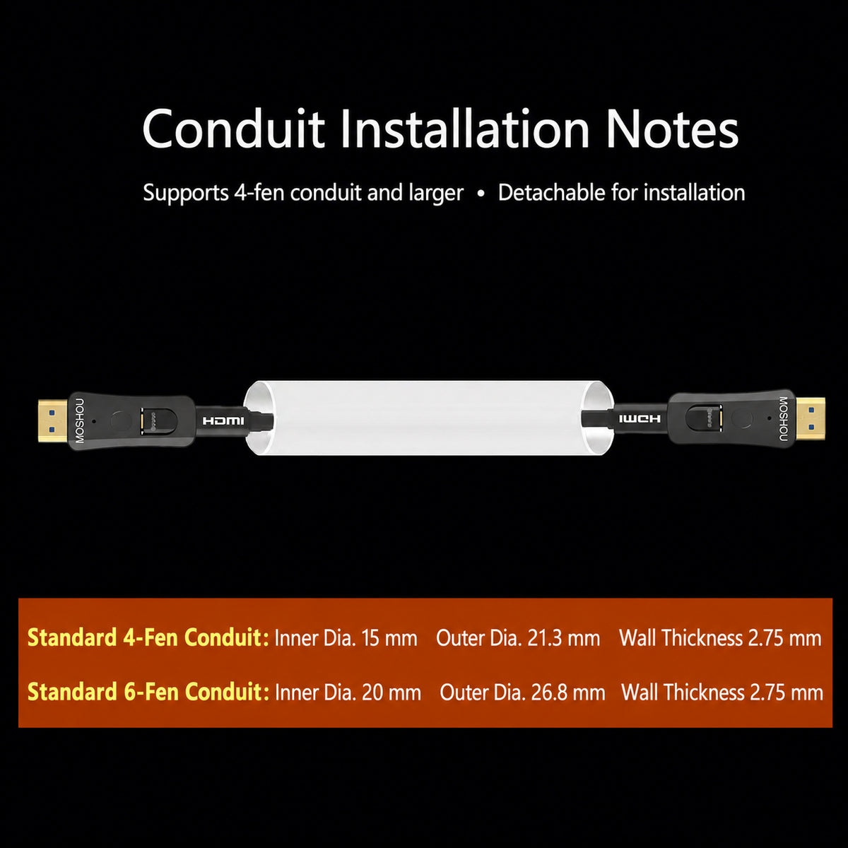 HDMI pull-through cable conduit diameter installation guidance