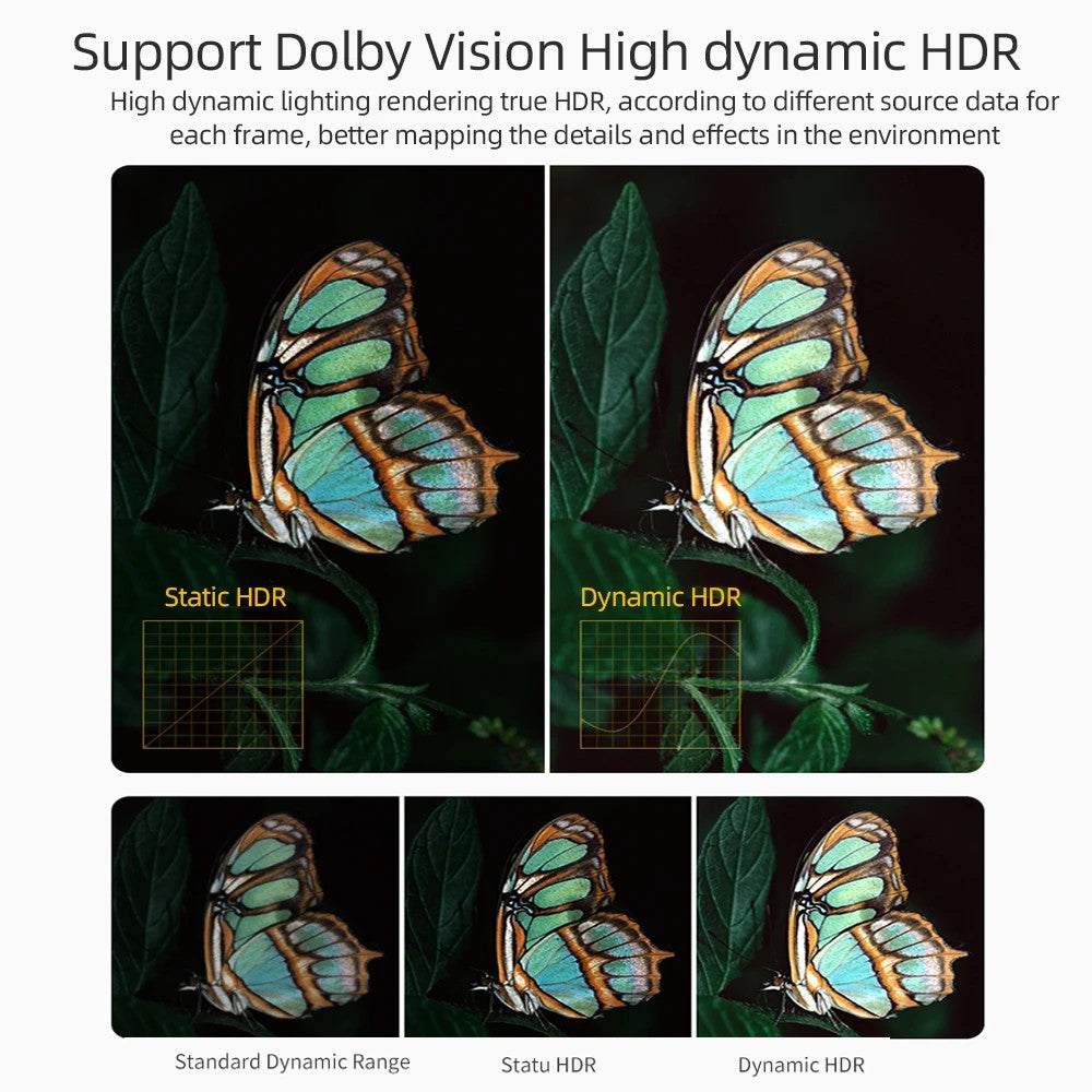 Dynamic HDR picture comparison for MOSHOU 8K HDMI cable