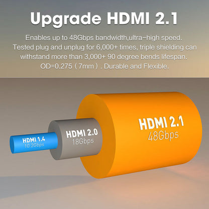 HDMI 2.1 48Gbps bandwidth performance graphic