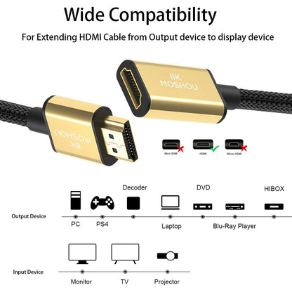 MOSHOU HDMI male to female extension cable device compatibility