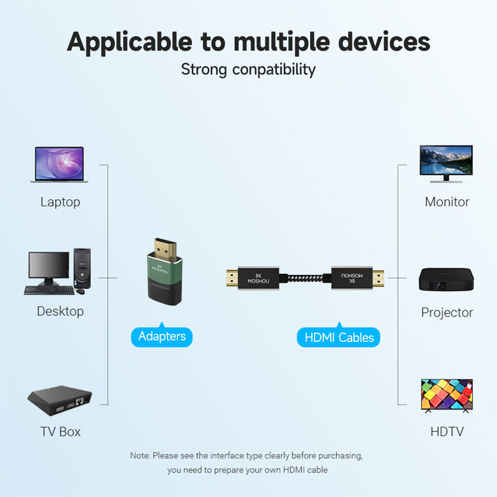 HDMI female-to-female coupler joining two HDMI cables between source and display
