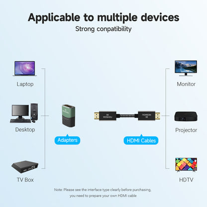 HDMI male-to-female adapter connection diagram with source, cable and display devices