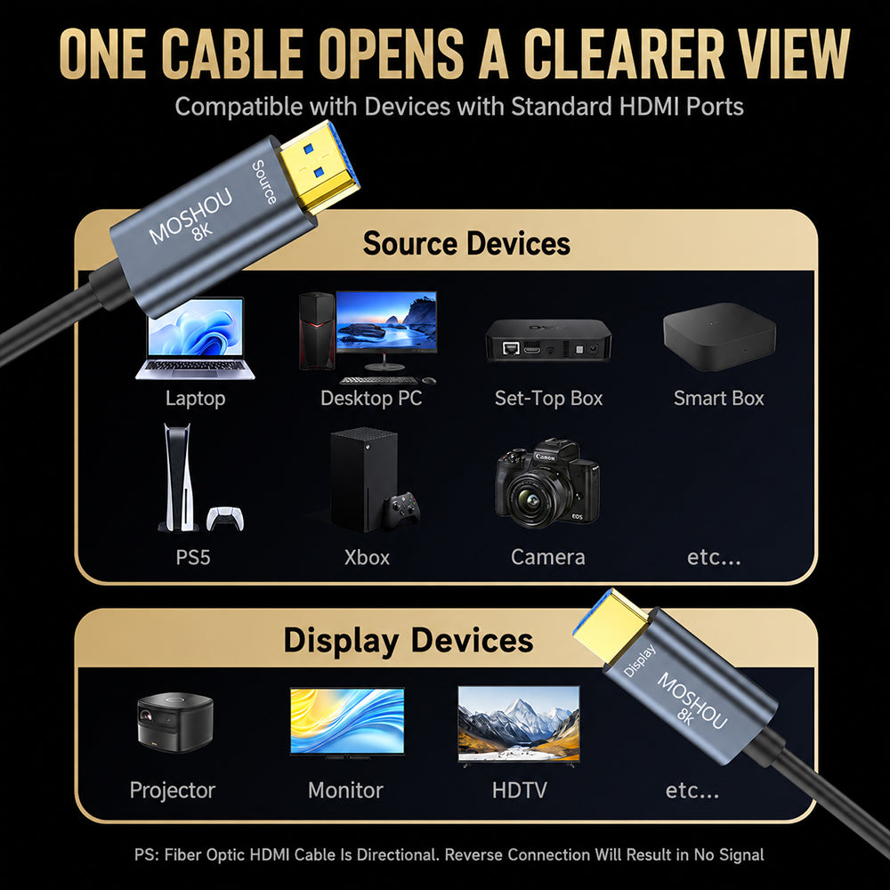 MOSHOU HDMI optical cable compatible source and display devices