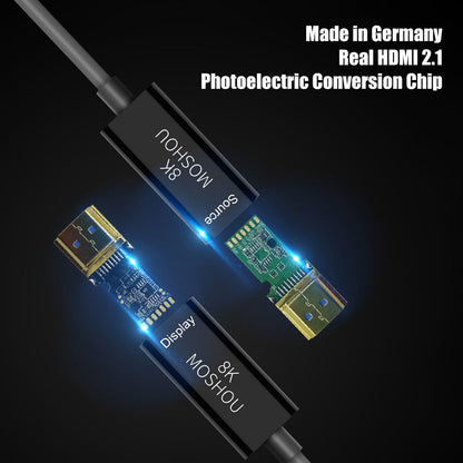 MOSHOU active optical HDMI signal conversion design