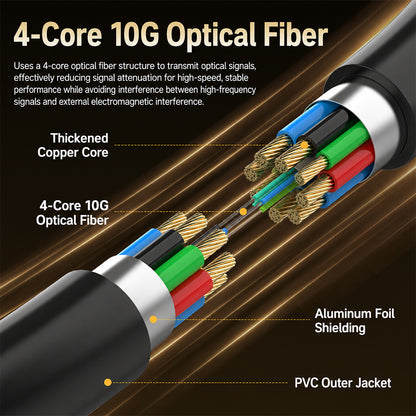 Four-core 10G optical fiber and copper hybrid HDMI cable structure