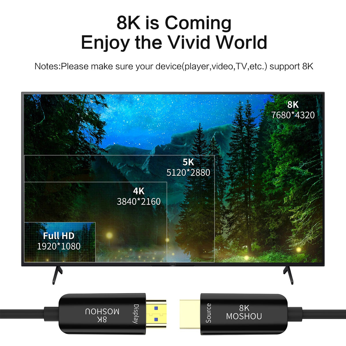 MOSHOU optical HDMI cable resolution support overview