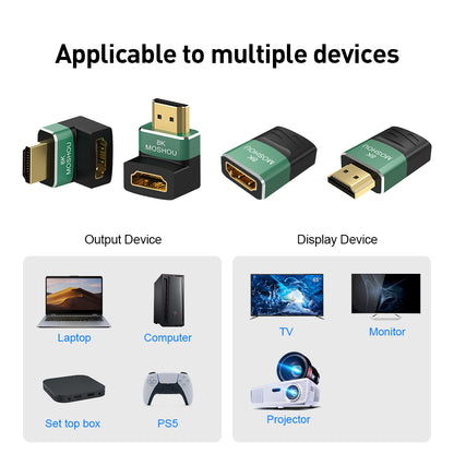 HDMI right-angle adapter connection examples for displays, computers, TVs and game consoles