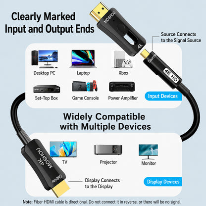 Compatible source and display devices for MOSHOU 4K optical HDMI cable