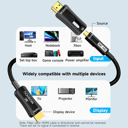 Compatible source and display device examples for MOSHOU optical HDMI cable