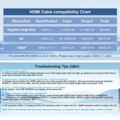 HDMI cable length compatibility chart and troubleshooting guide for 8K 60Hz and 4K 120Hz