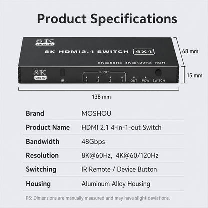 MOSHOU HDMI 2.1 switch dimensions, 48Gbps bandwidth and 8K60 4K120 specifications