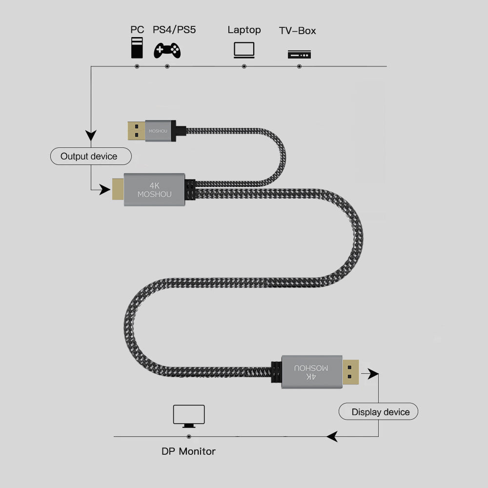 One-way HDMI source to DisplayPort monitor connection diagram
