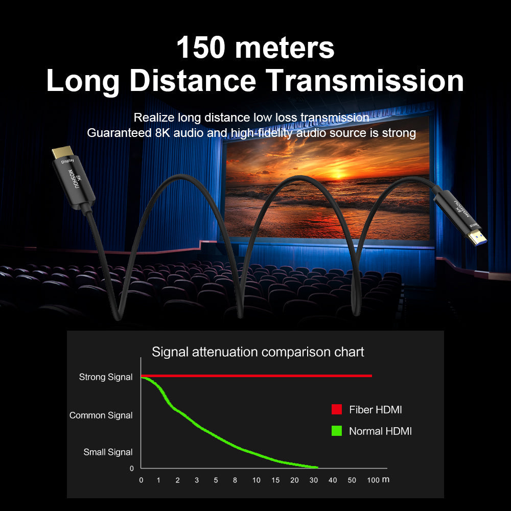 MOSHOU long-distance fiber optic HDMI cable transmission