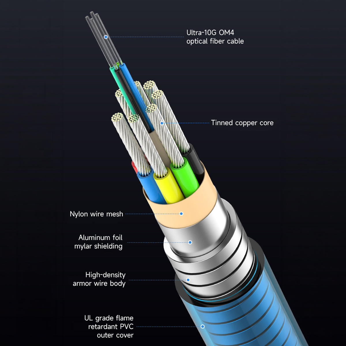 OM4 optical fiber and tinned copper cable layer illustration