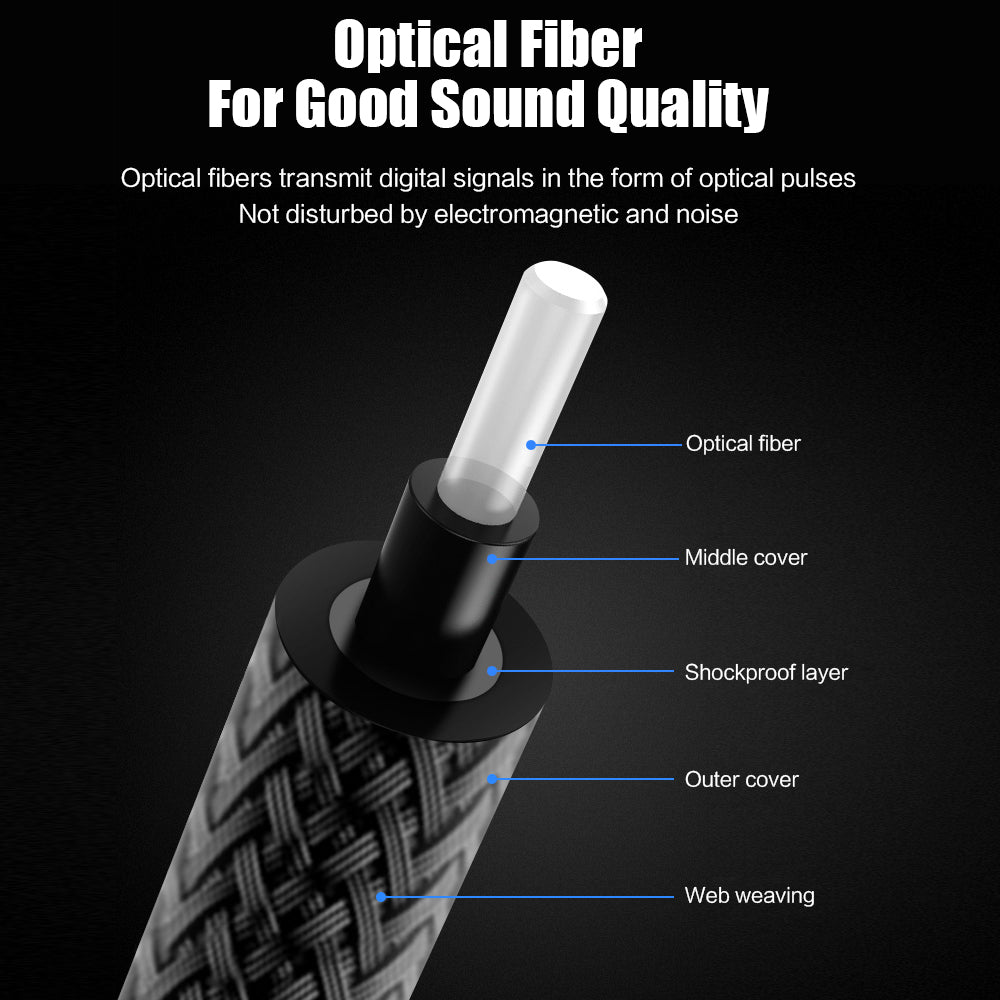 MOSHOU optical audio cable layered construction