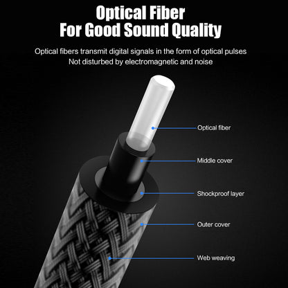 MOSHOU optical audio cable layered construction