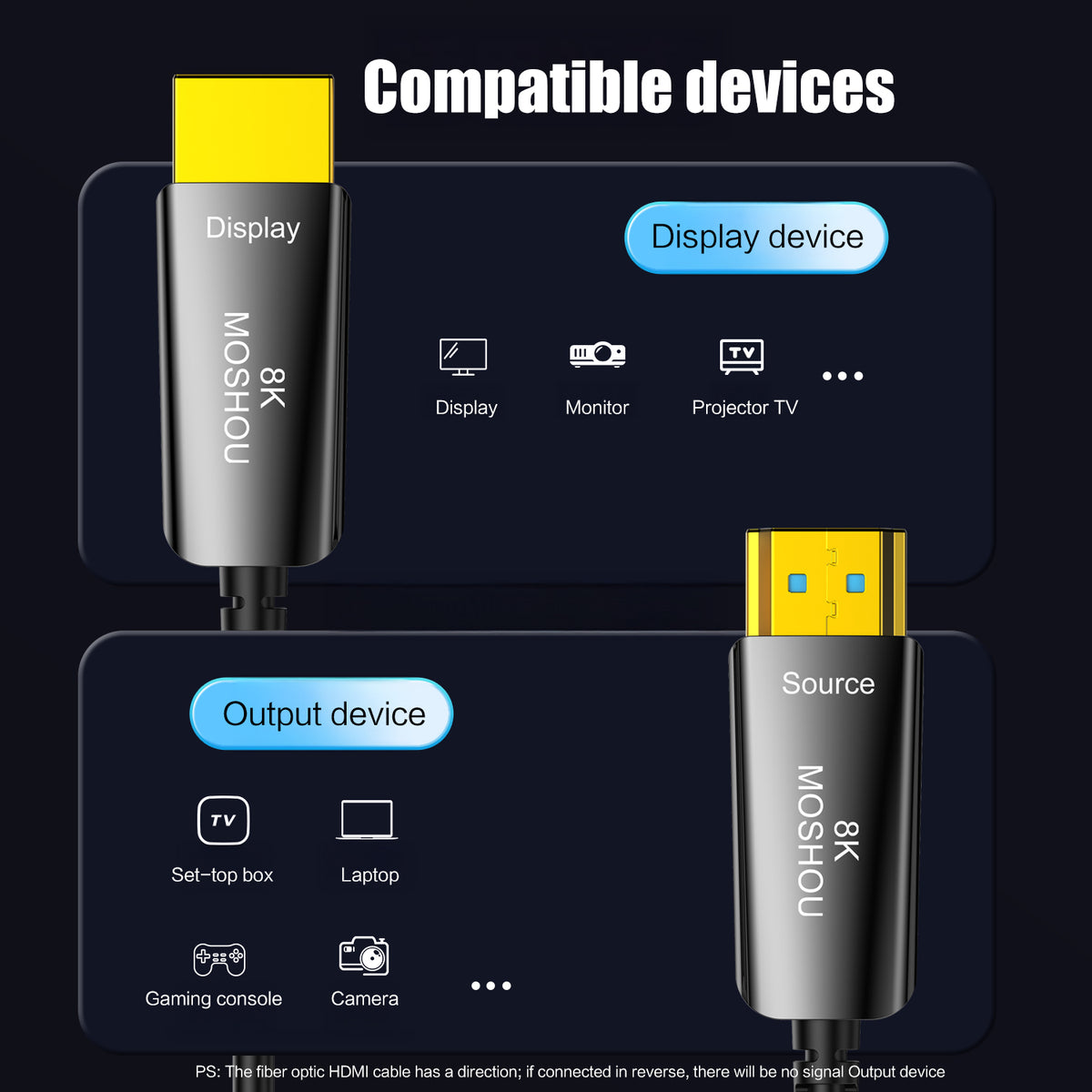 Directional optical HDMI cable compatible device guide