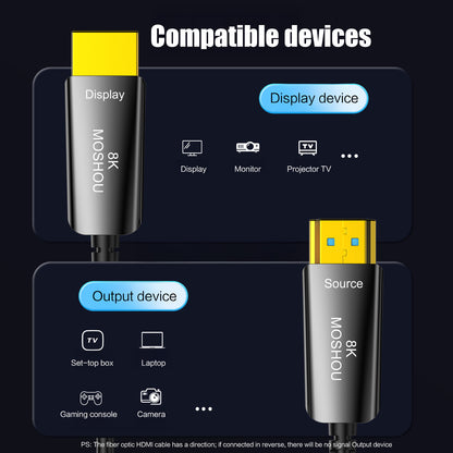 Directional optical HDMI cable compatible device guide