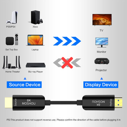 MOSHOU active optical HDMI Source to Display connection direction