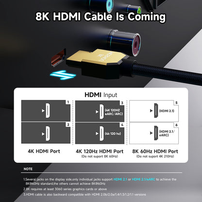 8K HDMI cable connection guide for different HDMI ports