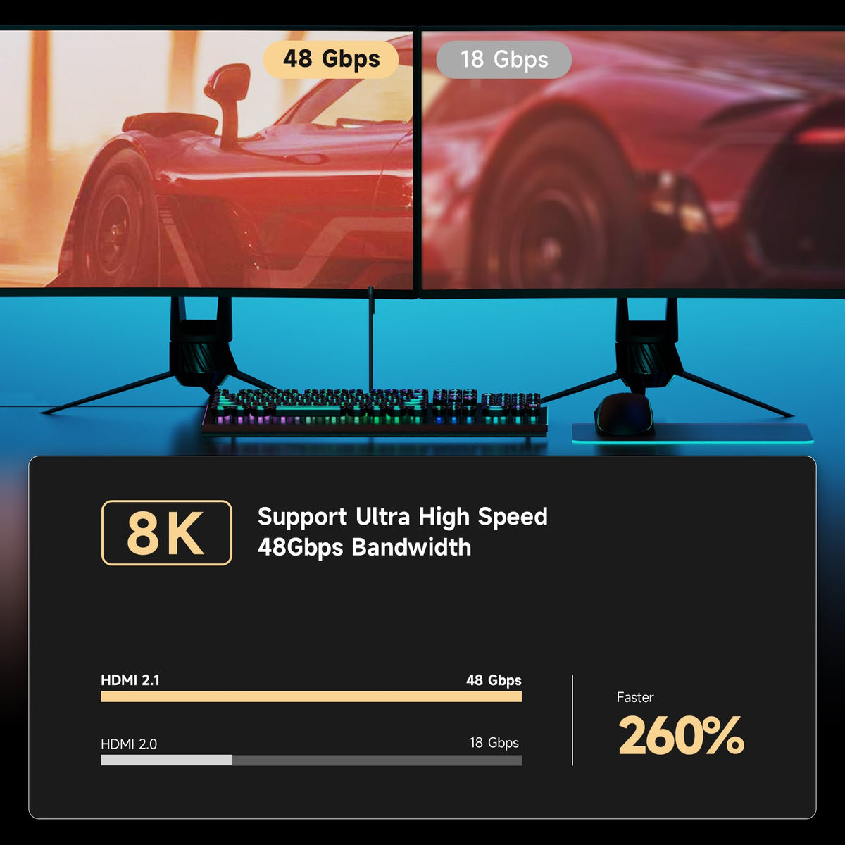 48Gbps HDMI 2.1 bandwidth comparison for gaming