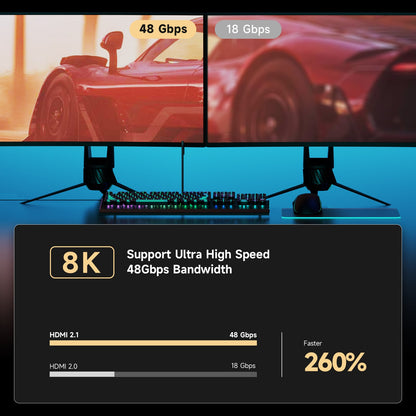 48Gbps HDMI 2.1 bandwidth comparison for gaming