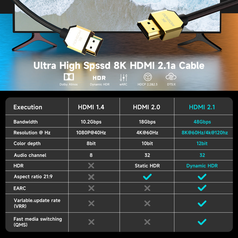HDMI 2.1 feature comparison with earlier HDMI versions