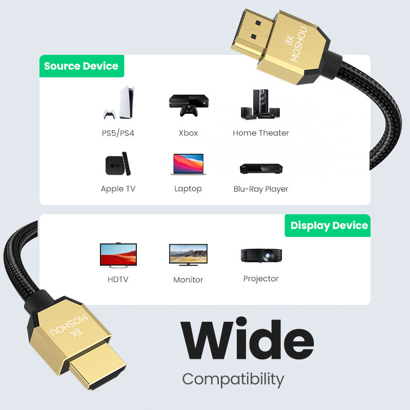 HDMI source and display device compatibility diagram
