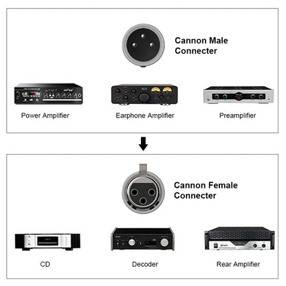 XLR male to female cable compatibility with amplifiers and audio equipment